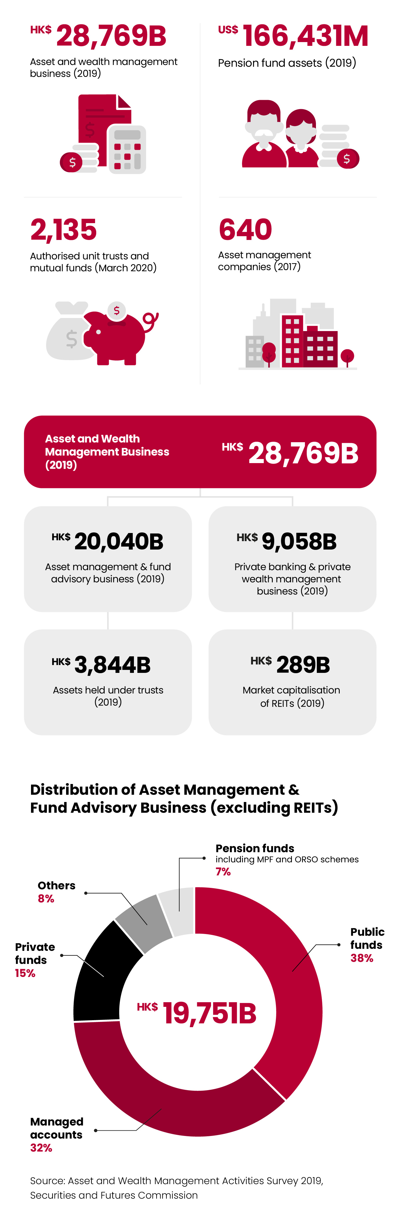 Asset And Wealth Management