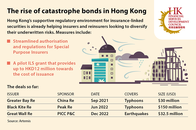 香港巨災債券市場的下一步行動