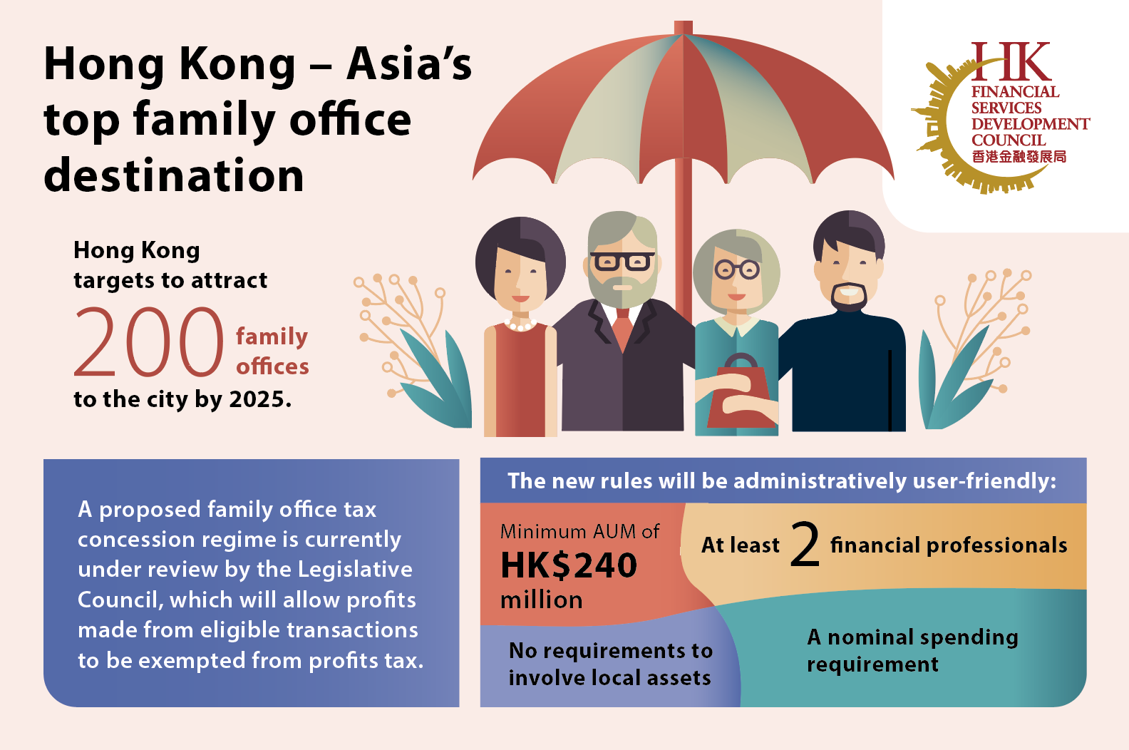 hong-kong-asia-s-premier-hub-for-family-offices