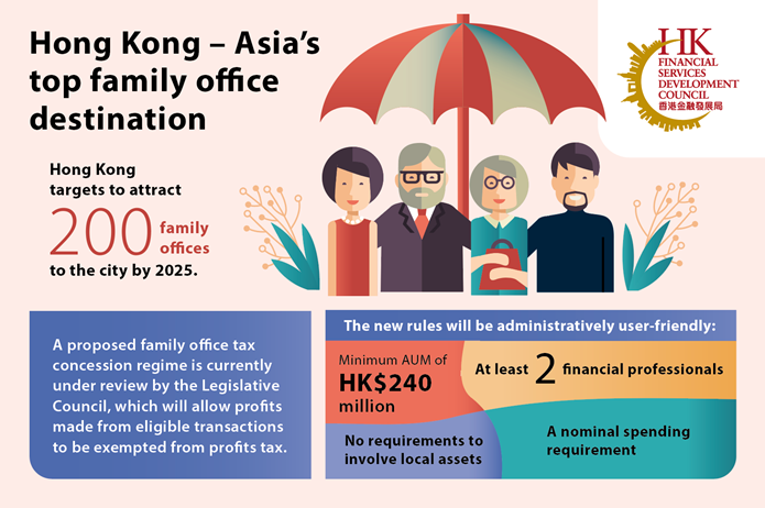 Hong Kong – Asia’s premier hub for family offices