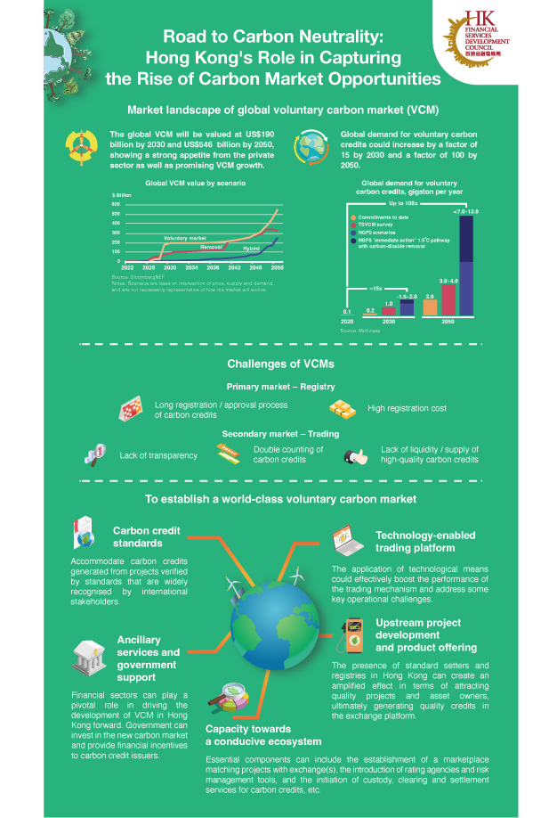 Road To Carbon Neutrality Hong Kong S Role In Capturingthe Rise Of Carbon Marketopportunities